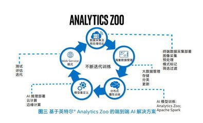 從數據處理技術突圍，破解工業(yè)生產的“卡脖子”困局