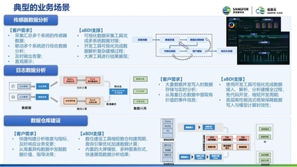 基于低代碼的數據開發(fā) 如何提升數據處理效率與技術創(chuàng)新