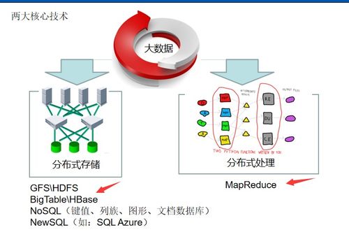 大數據技術原理與應用 第九章 數據處理技術的核心開發實踐