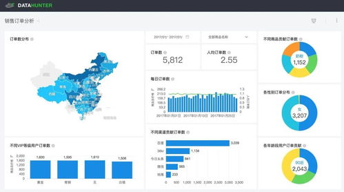 無需編程，探索式數(shù)據(jù)可視化BI分析工具 驅動企業(yè)實現(xiàn)數(shù)據(jù)增值的基礎軟件服務
