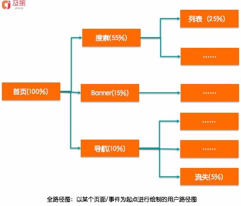 產(chǎn)品數(shù)據(jù)分析 數(shù)據(jù)處理流程與業(yè)務洞察驅動產(chǎn)品優(yōu)化