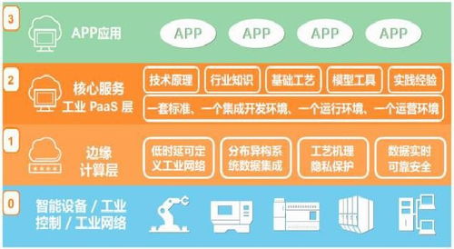 三層架構賦能 深度解讀Hollicube數(shù)字工廠操作系統(tǒng)的數(shù)據(jù)處理核心