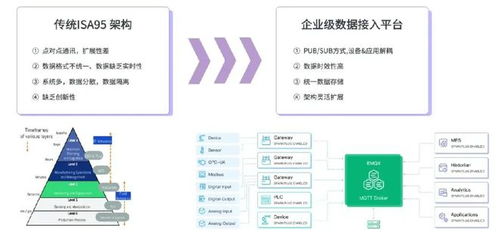 構建智慧工廠數(shù)據(jù)底座，云邊協(xié)同方案助力工業(yè)數(shù)據(jù)實時處理與基礎軟件服務創(chuàng)新